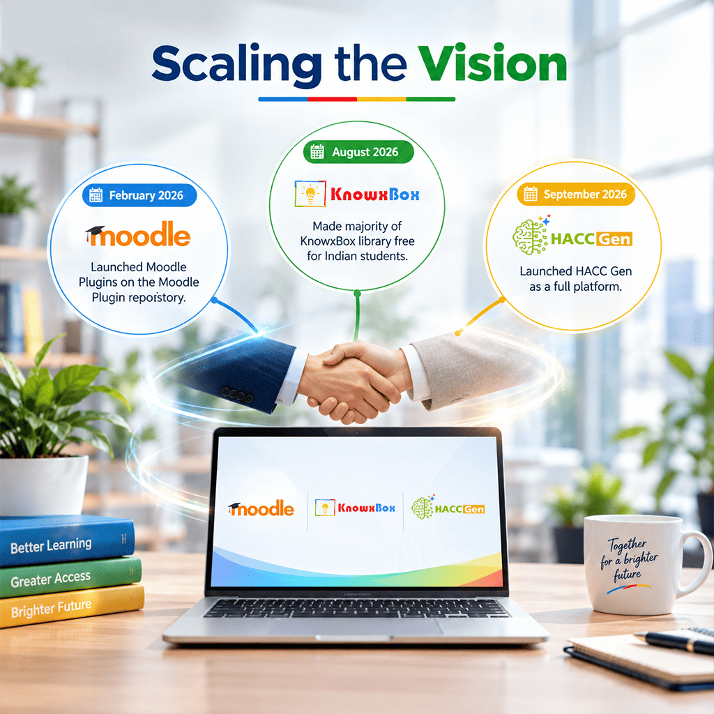 2026 - Scaling the Vision