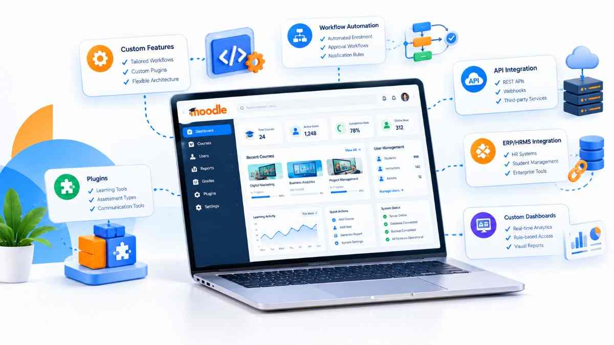 Custom Moodle Development