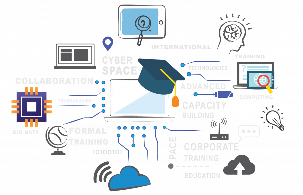 types of training program in India