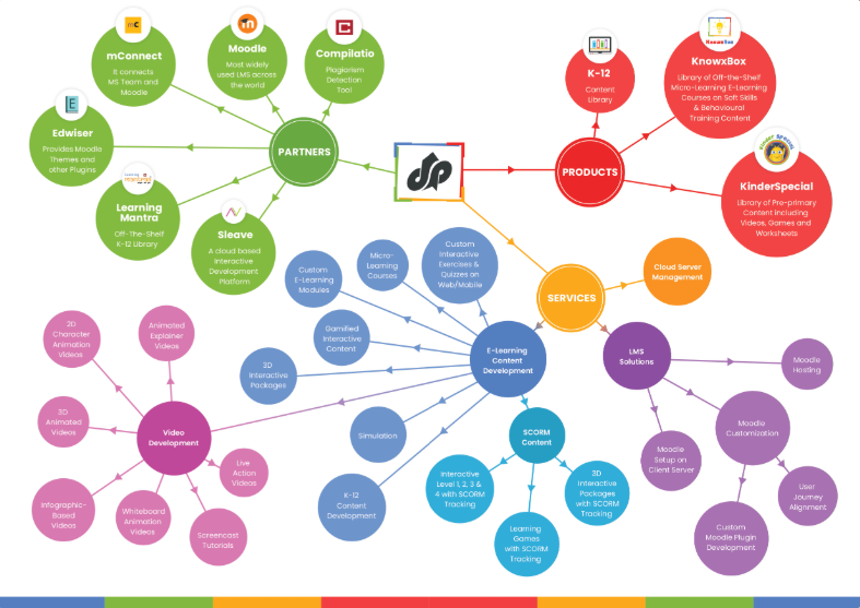 Dynamic Pixel Services