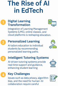 The Rise of AI in EdTech: Transforming Learning for a Smarter Future ...