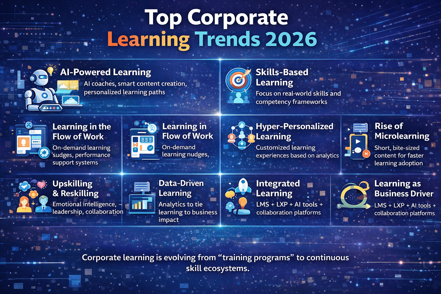 best e-learning content development companies in India 