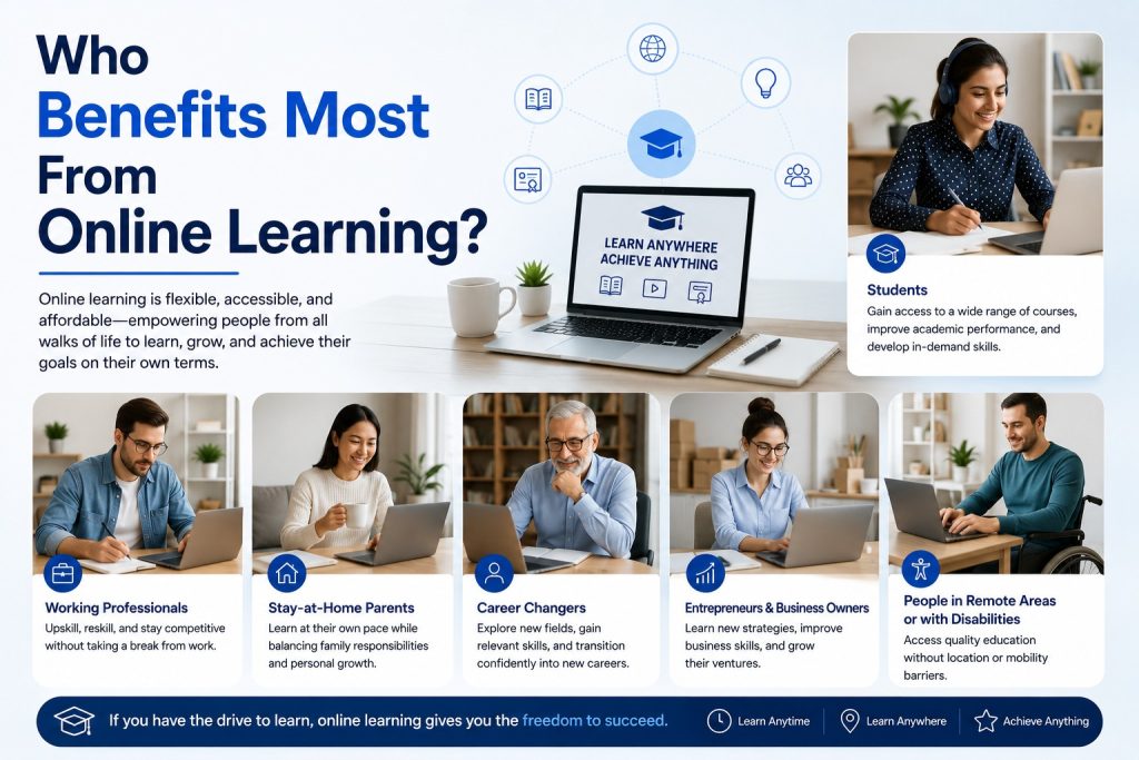 Custom eLearning Development Services for Mental Health & Burnout Training — Dynamic Pixel India