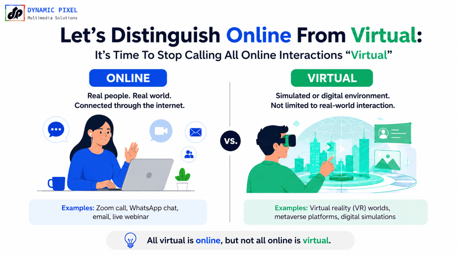 Let’s Distinguish Online From Virtual: It’s Time To Stop Calling All ...