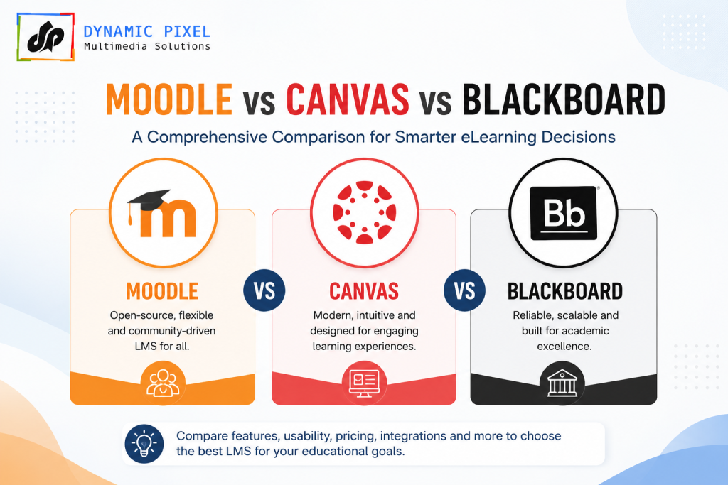 Moodle vs Canvas vs Blackboard
