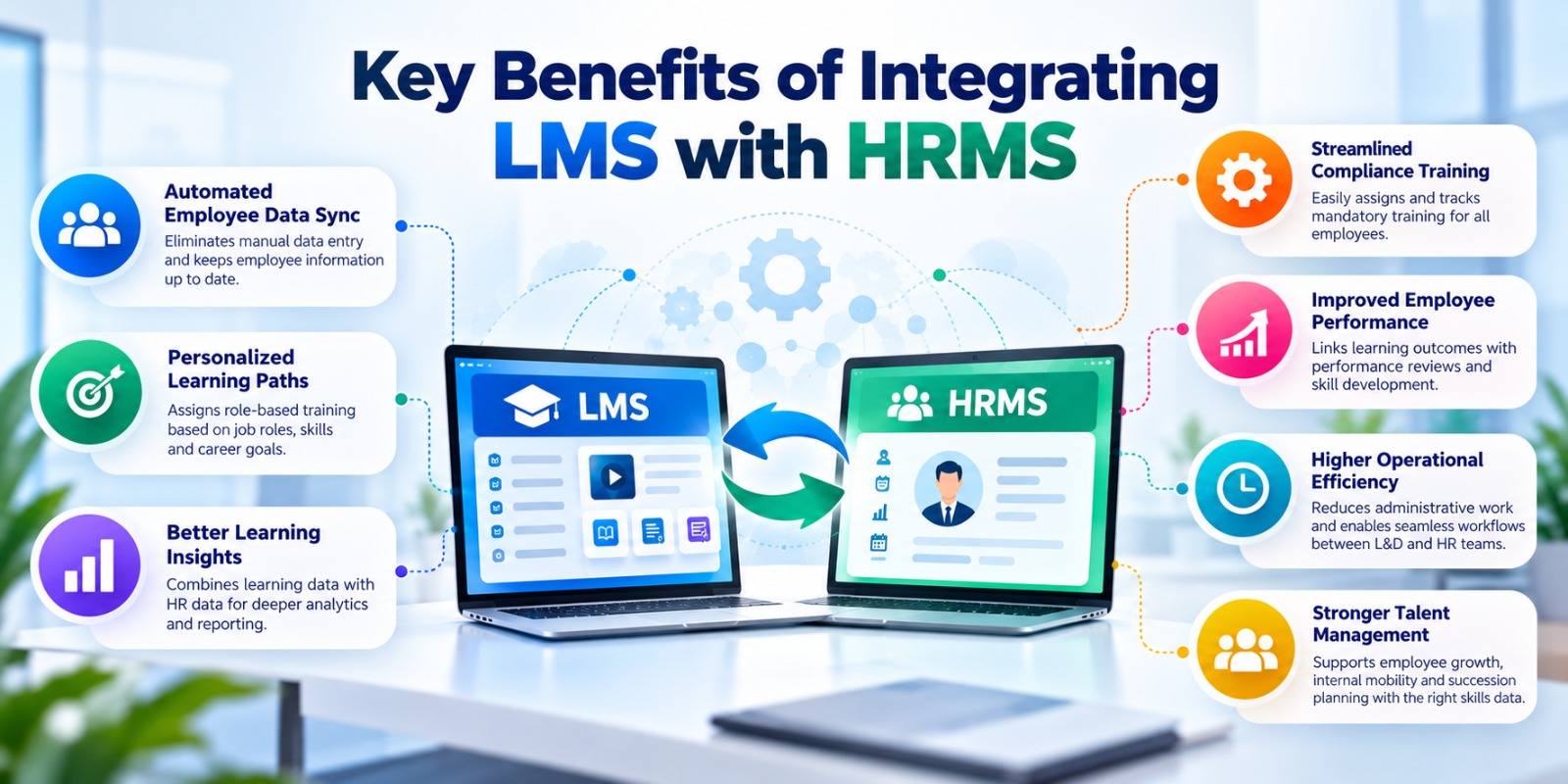 Key Benefits of Integrating LMS with HRMS